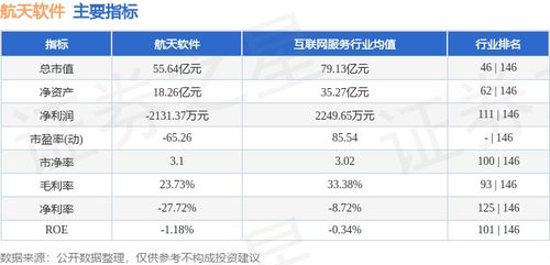 航天软件本周股价承压 主力资金净流出逾1600万元