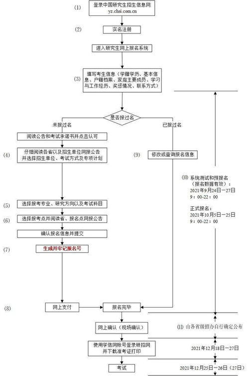 2022年统考考生必备 网报信息准备指南与信息系统集成服务