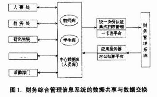 数字校园环境下财务管理信息化的规划与信息系统集成服务