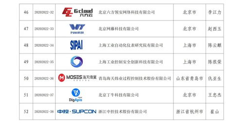 筑牢数字防线 我国工业信息安全应急服务支撑队伍体系初步建立