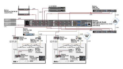 强强联手 易科国际携手Extron，共拓中国高清音视频市场新篇章